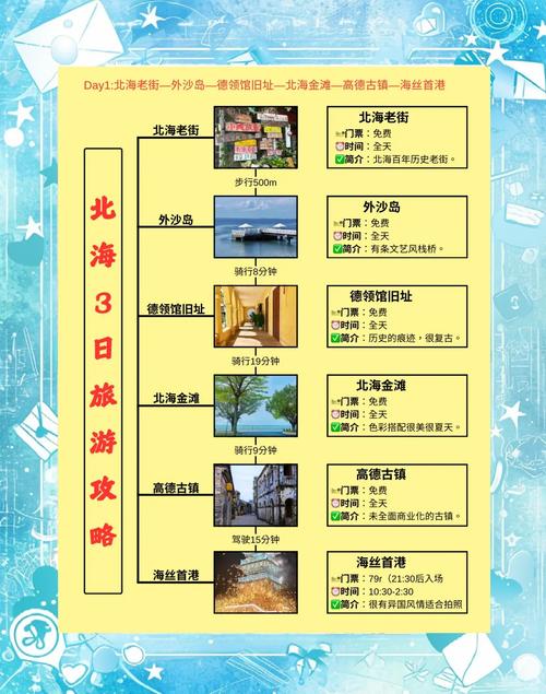 北海旅游攻略自由行（北海旅游攻略自由行详细攻略）-第1张图片