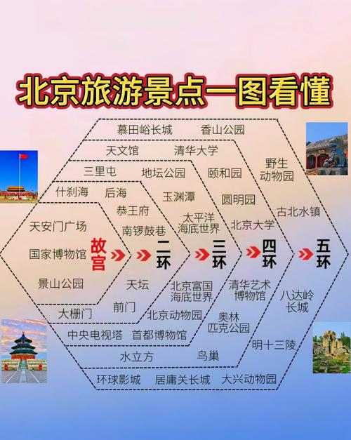 北京旅游景点行程安排，北京旅行景点排名-第4张图片