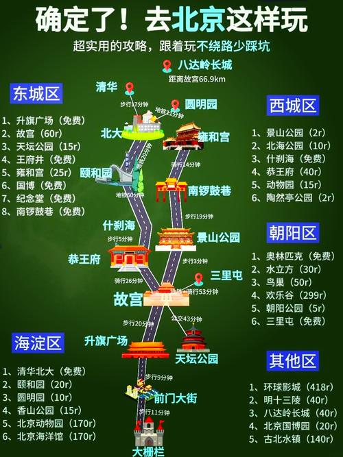 北京旅游景点行程安排，北京旅行景点排名-第5张图片