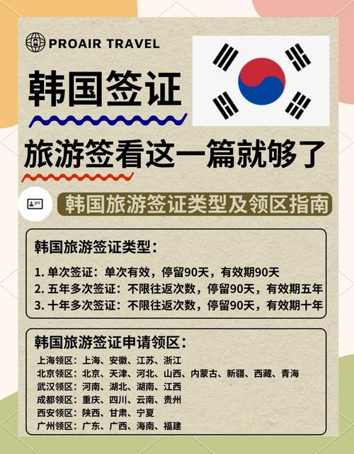 韩国的旅游签大概多久可以办下来啊,韩国旅游签证停留时间-第3张图片 韩国的旅游签大概多久可以办下来啊,韩国旅游签证停留时间-第3张图片
