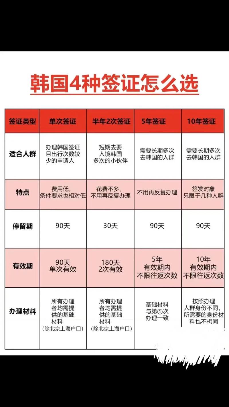 韩国合法打工3年签证需要哪些证明（韩国打工签证最新政策2021）-第4张图片