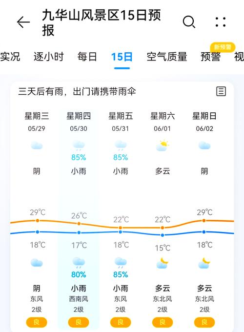 九华山风景区一周天气情况，九华山旅游天气-第4张图片