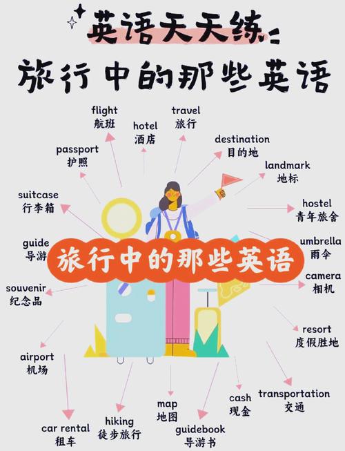 旅游英语难不难学,旅游学 英语-第3张图片 旅游英语难不难学,旅游学 英语-第3张图片