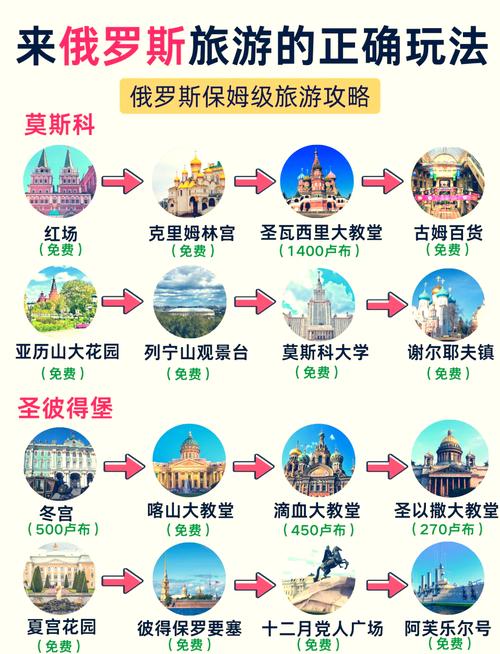 去俄罗斯旅游预算,去俄罗斯旅游花费-第4张图片 去俄罗斯旅游预算,去俄罗斯旅游花费-第4张图片
