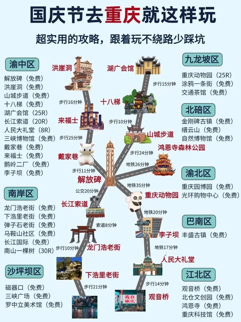 重庆五日游最佳方案报价及行程说明,重庆五日游路线安排-第4张图片 重庆五日游最佳方案报价及行程说明,重庆五日游路线安排-第4张图片