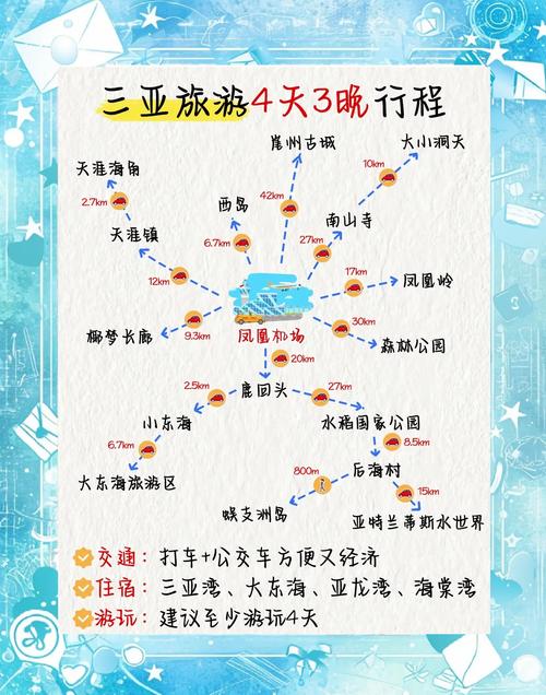 三亚旅游近期,三亚旅游最新-第1张图片 三亚旅游近期,三亚旅游最新-第1张图片