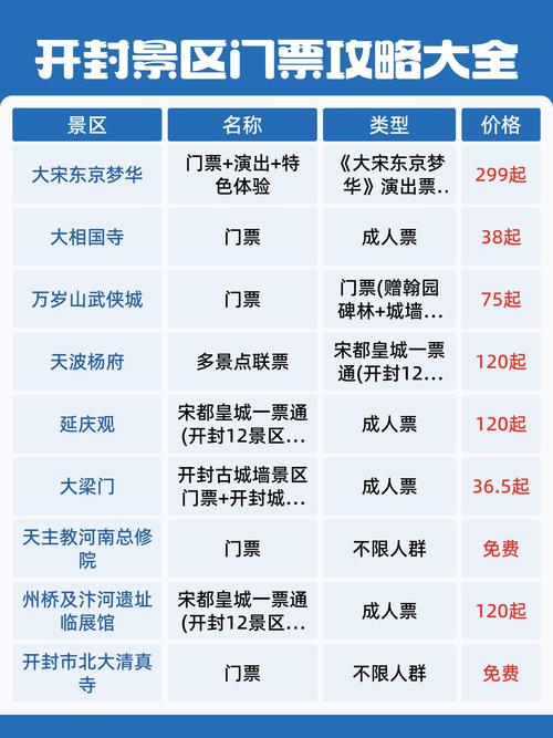 开封旅游景点大全简介及门票(开封旅游景点大全简介及门票费用)-第5张图片 开封旅游景点大全简介及门票(开封旅游景点大全简介及门票费用)-第5张图片