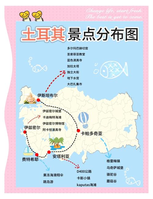 土耳其自由行旅游攻略，土耳其旅游攻略必去景点-第3张图片