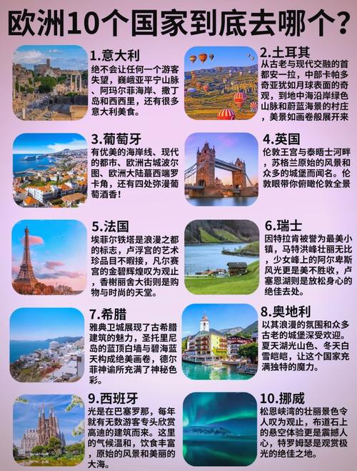 欧洲旅游发达的原因（欧洲旅游业发达的主要社会经济原因）-第2张图片