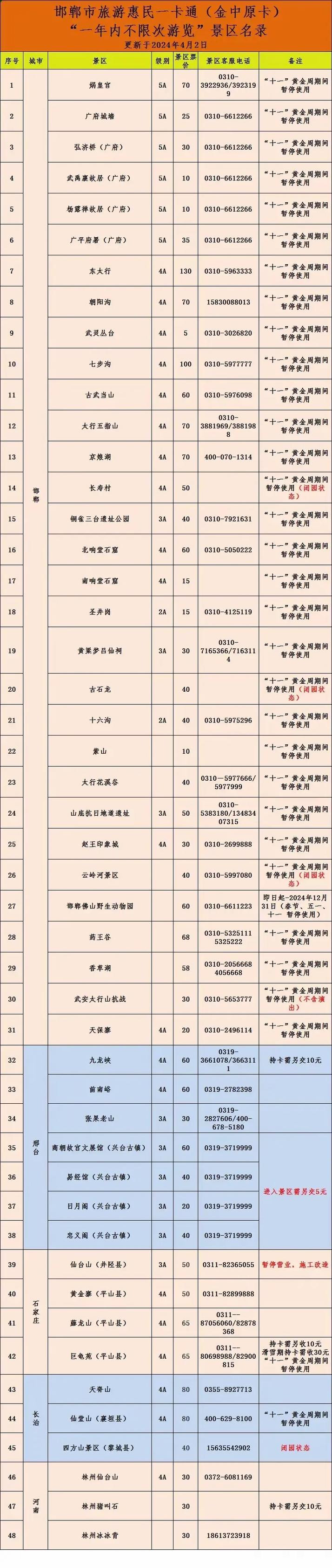 邯郸旅游一卡通包括哪些景点2023年,邯郸旅游一卡通官方网站查询-第2张图片 邯郸旅游一卡通包括哪些景点2023年,邯郸旅游一卡通官方网站查询-第2张图片