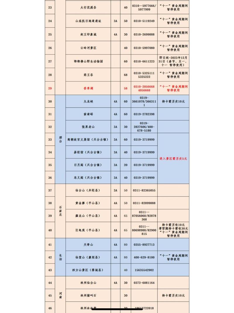 邯郸旅游一卡通包括哪些景点2023年,邯郸旅游一卡通官方网站查询-第3张图片 邯郸旅游一卡通包括哪些景点2023年,邯郸旅游一卡通官方网站查询-第3张图片