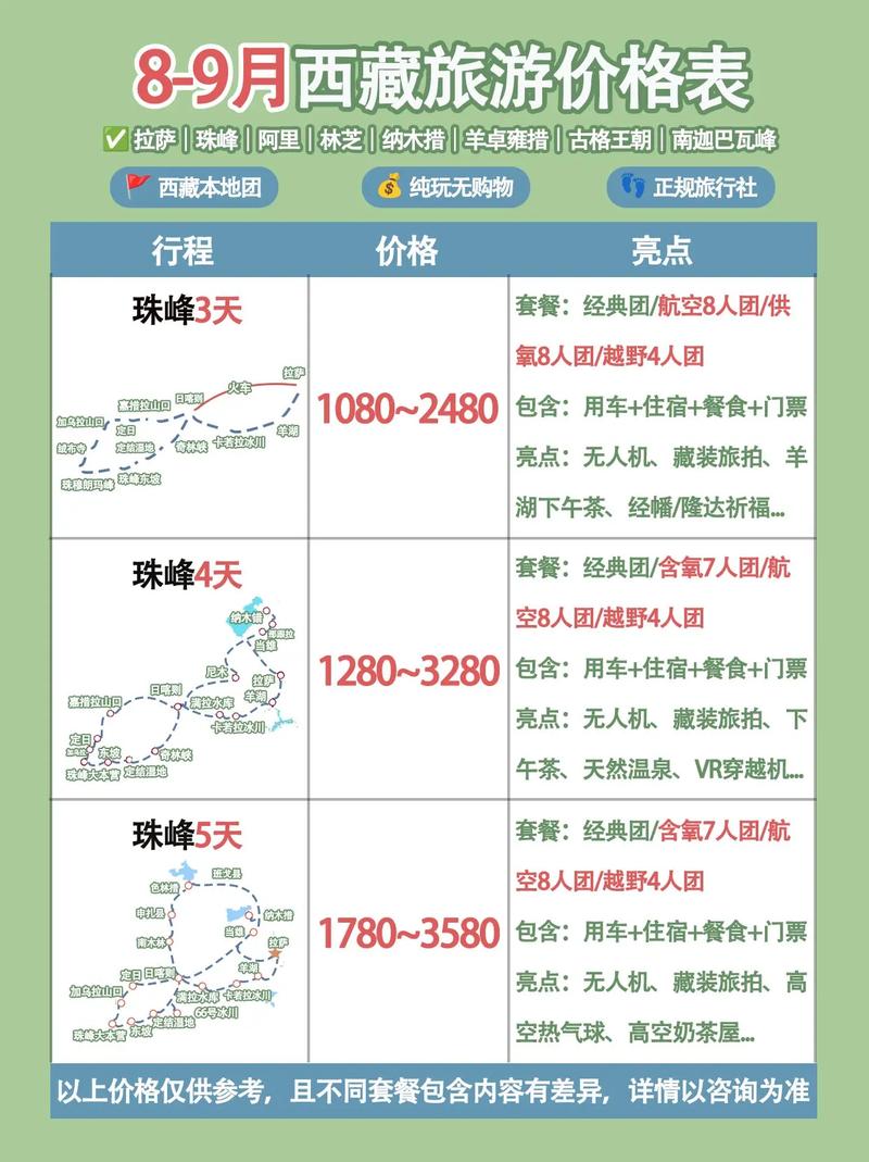 拉萨5日游报价，拉萨旅游团报价五日游多少钱-第3张图片