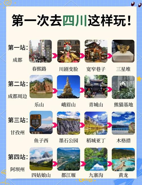 四川旅行景点攻略，四川旅行景点攻略一日游-第3张图片