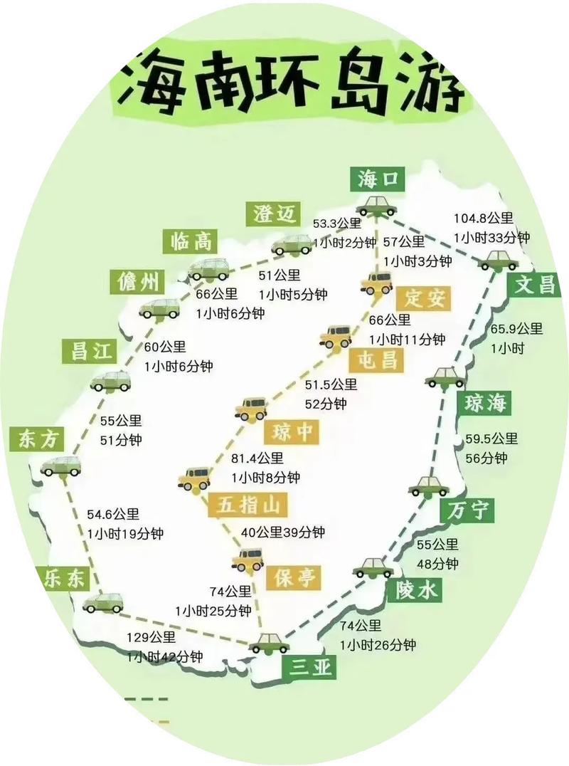 2021年海南旅游数据 - 2019年海南旅游数据-第1张图片