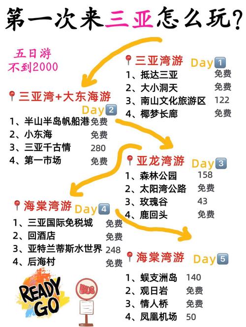 2021年海南旅游数据 - 2019年海南旅游数据-第4张图片