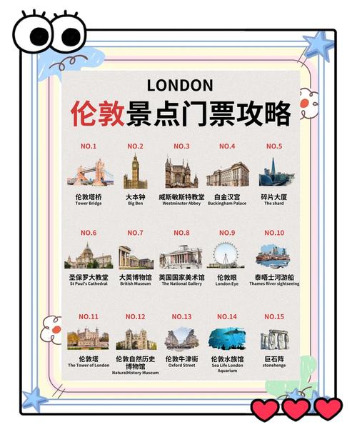 英国伦敦旅游攻略费用（伦敦旅游攻略超详细）-第4张图片