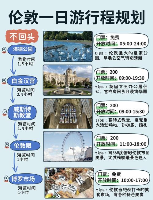 英国伦敦旅游攻略费用（伦敦旅游攻略超详细）-第5张图片