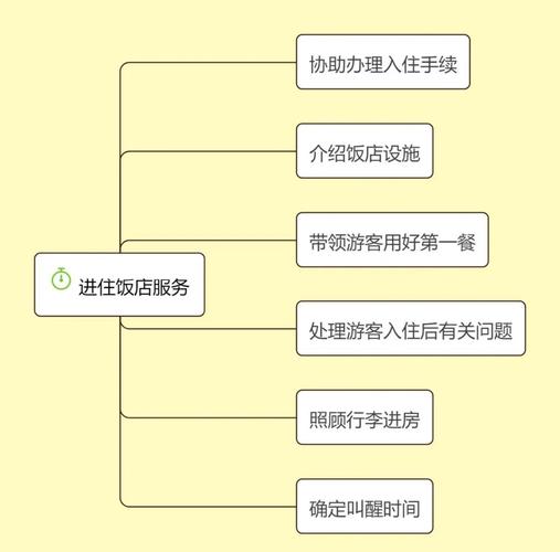 云南地陪导游多少钱一天,云南当地导游多少钱一天-第3张图片 云南地陪导游多少钱一天,云南当地导游多少钱一天-第3张图片