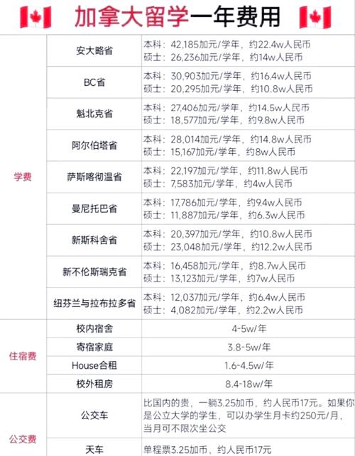 去加拿大可以携带多少加币,加拿大可以带多少现金入境-第2张图片 去加拿大可以携带多少加币,加拿大可以带多少现金入境-第2张图片