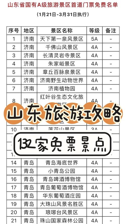 山东省旅游景点免费政策2023年有哪些,2021年山东省景区门票免费-第1张图片 山东省旅游景点免费政策2023年有哪些,2021年山东省景区门票免费-第1张图片