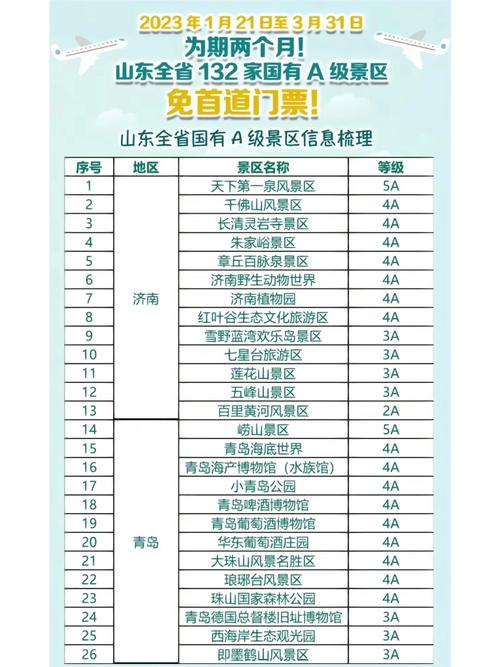 山东省旅游景点免费政策2023年有哪些,2021年山东省景区门票免费-第2张图片 山东省旅游景点免费政策2023年有哪些,2021年山东省景区门票免费-第2张图片