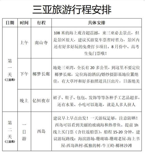 三亚旅游线路设计线路特色是什么意思(三亚旅游产品设计)-第2张图片 三亚旅游线路设计线路特色是什么意思(三亚旅游产品设计)-第2张图片