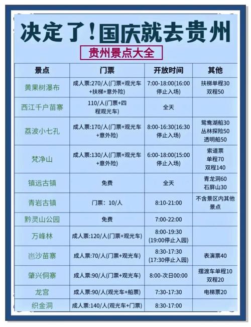 贵州旅游大概多少钱啊(贵州旅游大概需要多少钱)-第1张图片 贵州旅游大概多少钱啊(贵州旅游大概需要多少钱)-第1张图片