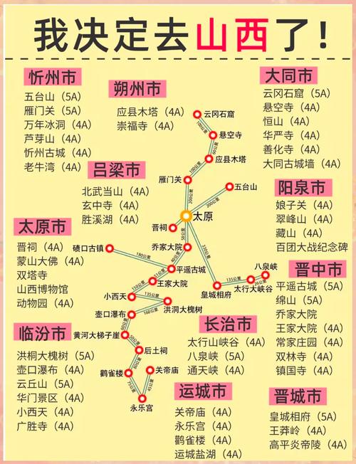 山西必看景点 - 山西必看景点排名-第1张图片 山西必看景点 - 山西必看景点排名-第1张图片