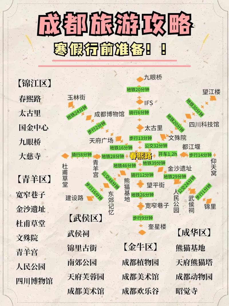 成都旅游线路主题设计,旅游成都的线路-第4张图片 成都旅游线路主题设计,旅游成都的线路-第4张图片