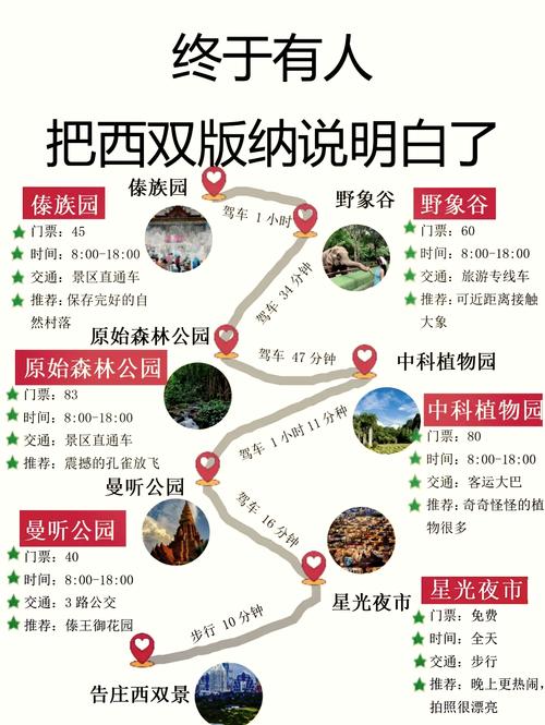 西双版纳旅游去哪里,去西双版纳旅游前十必去景点有哪些?-第3张图片 西双版纳旅游去哪里,去西双版纳旅游前十必去景点有哪些?-第3张图片