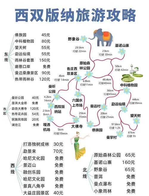 西双版纳旅行线路 - 旅行攻略西双版纳-第3张图片 西双版纳旅行线路 - 旅行攻略西双版纳-第3张图片