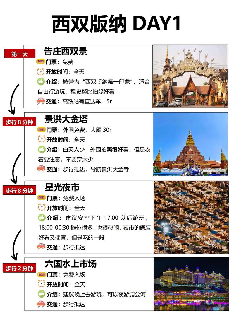 西双版纳旅行线路 - 旅行攻略西双版纳-第4张图片 西双版纳旅行线路 - 旅行攻略西双版纳-第4张图片