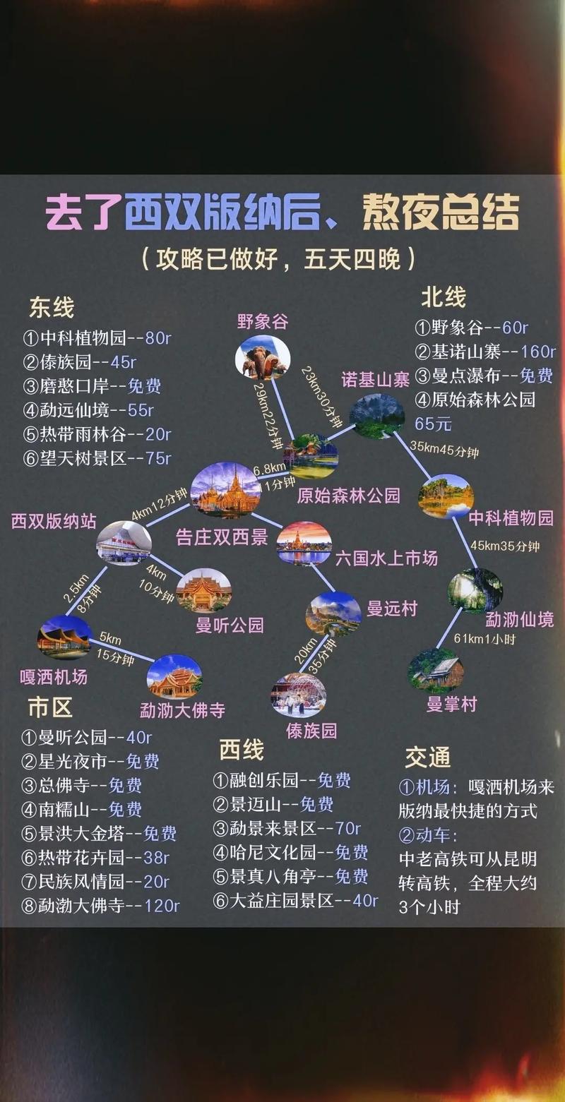西双版纳旅行线路 - 旅行攻略西双版纳-第5张图片 西双版纳旅行线路 - 旅行攻略西双版纳-第5张图片