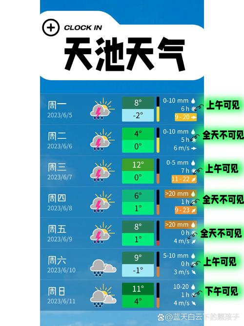 长白山自然风景区天气预报15天(长白山景区气温天气预报15天)-第4张图片 长白山自然风景区天气预报15天(长白山景区气温天气预报15天)-第4张图片