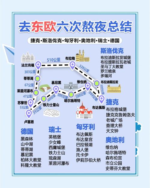 东欧哪个国家值得一去,东欧必去旅游的国家-第3张图片 东欧哪个国家值得一去,东欧必去旅游的国家-第3张图片