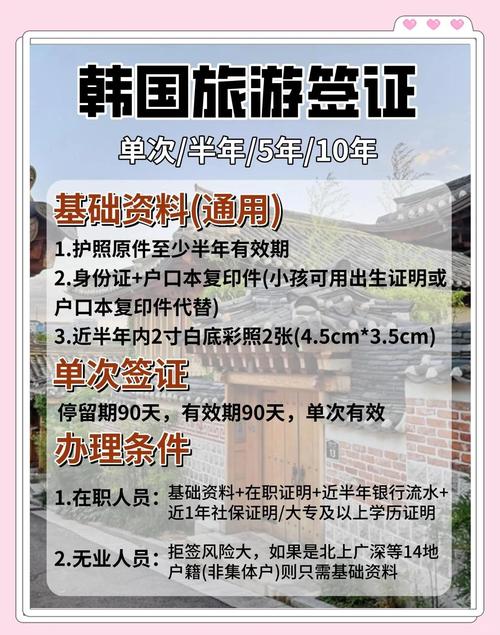 韩国旅游签证申请条件是什么呢 - 韩国旅游签证流程-第3张图片 韩国旅游签证申请条件是什么呢 - 韩国旅游签证流程-第3张图片