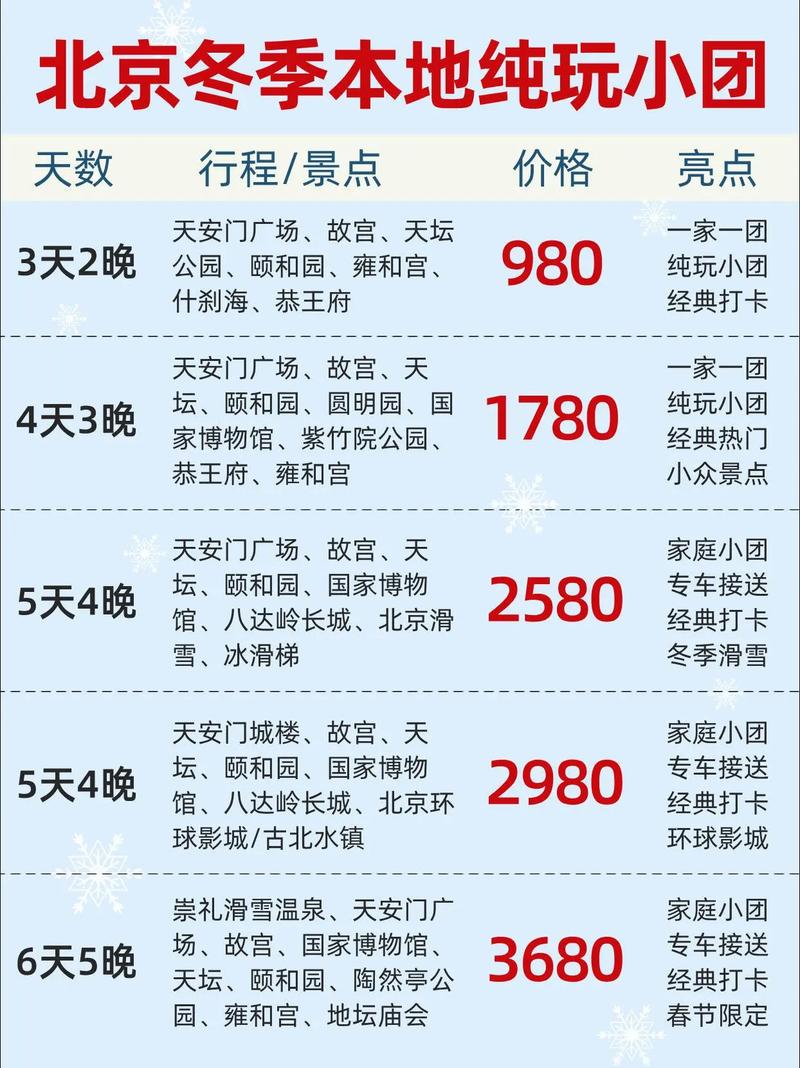 北京旅游的费用,北京旅游费用排名-第1张图片 北京旅游的费用,北京旅游费用排名-第1张图片