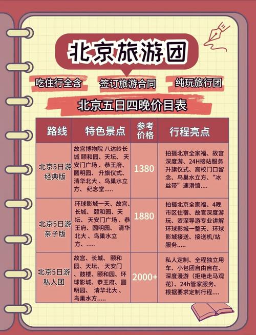 北京旅游的费用,北京旅游费用排名-第2张图片 北京旅游的费用,北京旅游费用排名-第2张图片