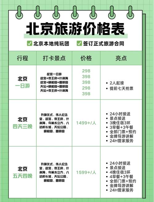 北京旅游的费用,北京旅游费用排名-第3张图片 北京旅游的费用,北京旅游费用排名-第3张图片