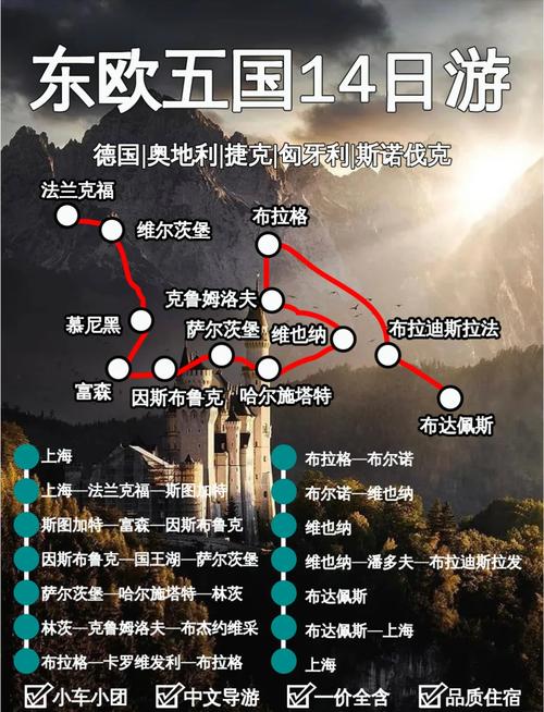 东欧旅游的最佳时间是几点钟(东欧旅游包括哪几个国家)-第2张图片 东欧旅游的最佳时间是几点钟(东欧旅游包括哪几个国家)-第2张图片