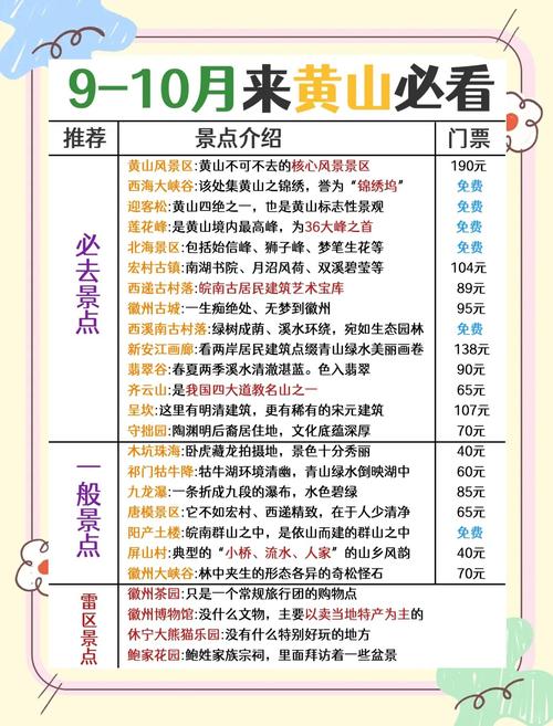 去黄山需要门票吗（去黄山要买门票吗）-第2张图片