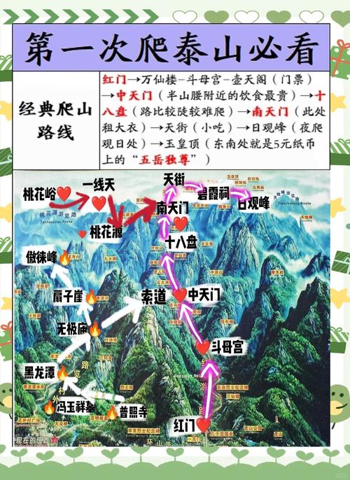 泰山旅游线路设计 - 泰山旅游路线图高清-第2张图片 泰山旅游线路设计 - 泰山旅游路线图高清-第2张图片