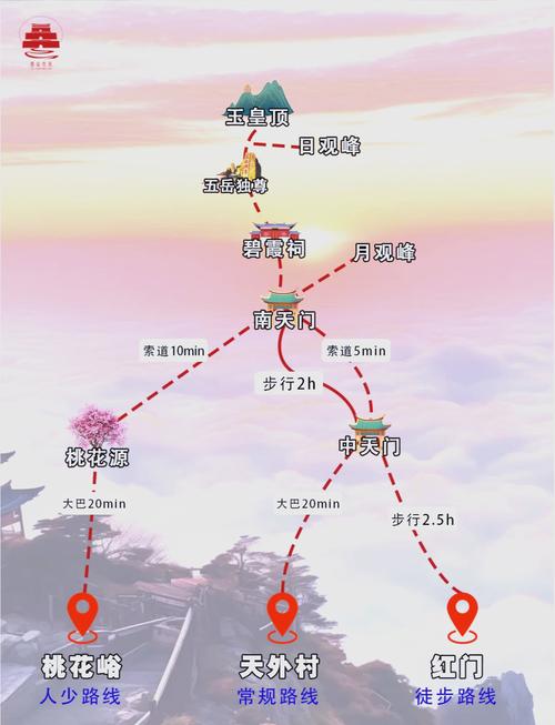 泰山旅游线路设计 - 泰山旅游路线图高清-第3张图片 泰山旅游线路设计 - 泰山旅游路线图高清-第3张图片
