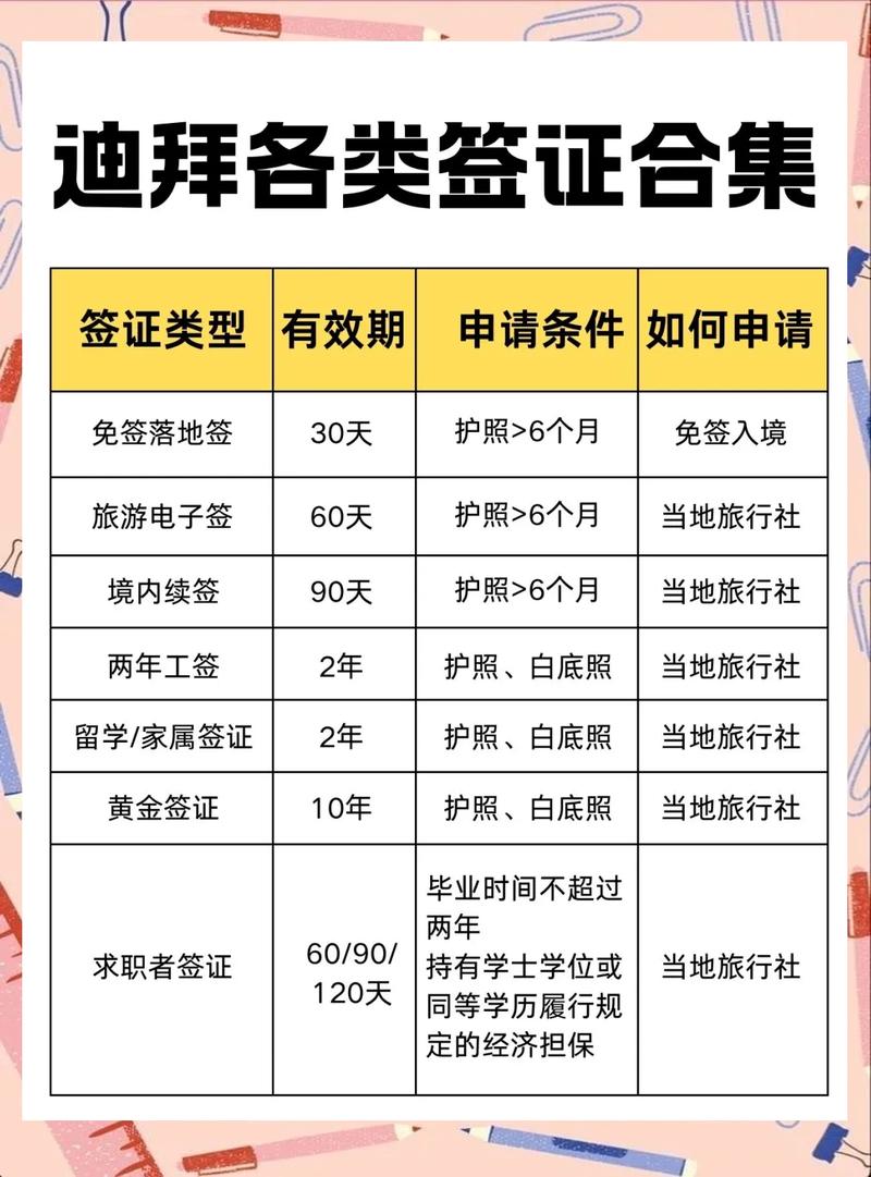 去迪拜签证需要多久,去迪拜的签证费是多少钱-第2张图片 去迪拜签证需要多久,去迪拜的签证费是多少钱-第2张图片