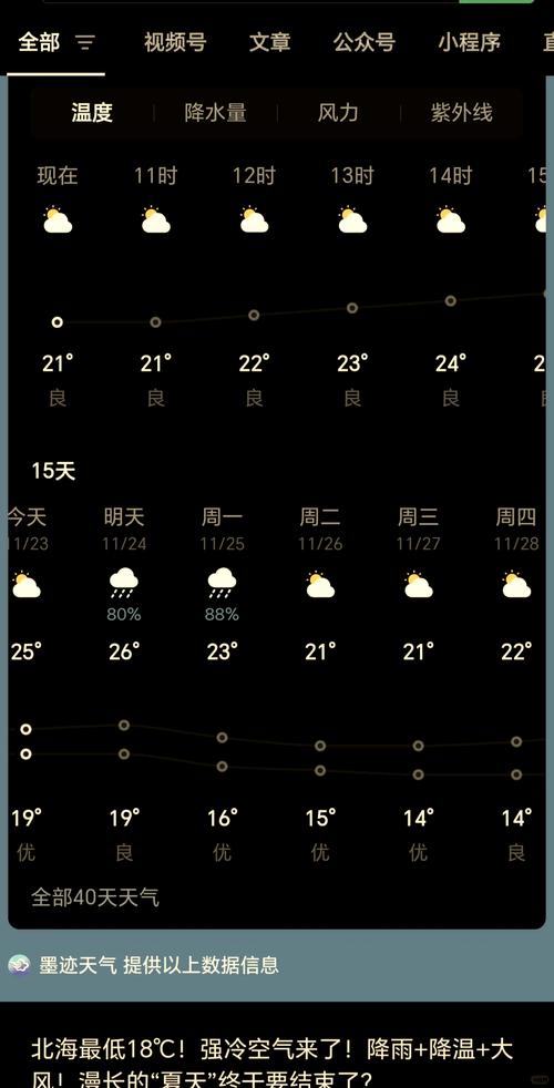 涠洲岛最近天气,涠洲岛一周天气-第5张图片 涠洲岛最近天气,涠洲岛一周天气-第5张图片
