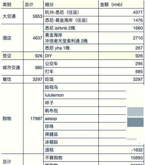 澳大利亚旅游成本 - 澳大利亚旅游成本分析-第3张图片 澳大利亚旅游成本 - 澳大利亚旅游成本分析-第3张图片