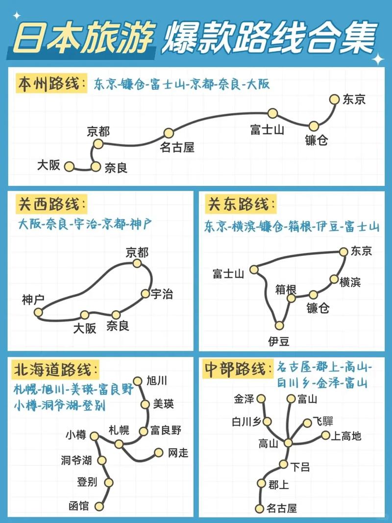 日本旅游最佳线路排名,日本旅游景点线路-第3张图片 日本旅游最佳线路排名,日本旅游景点线路-第3张图片