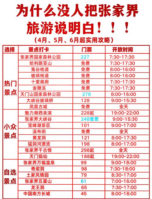 张家界旅游景点门票费用一览表最新,张家界旅游攻略门票费用-第3张图片 张家界旅游景点门票费用一览表最新,张家界旅游攻略门票费用-第3张图片