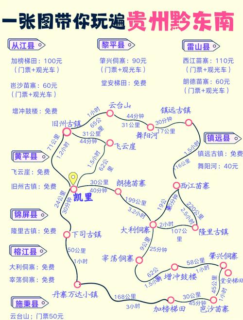 黔东南旅游攻略自驾游,黔东南旅游路线推荐-第6张图片 黔东南旅游攻略自驾游,黔东南旅游路线推荐-第6张图片