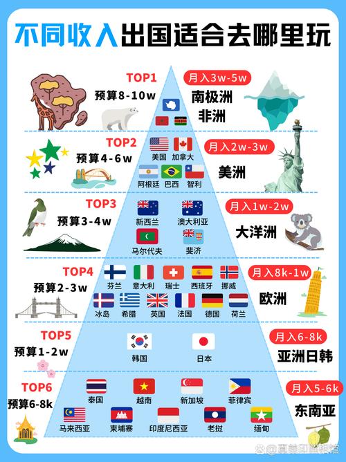 美洲旅游区的特点和风俗 - 美洲旅游区的特点和风俗介绍-第6张图片 美洲旅游区的特点和风俗 - 美洲旅游区的特点和风俗介绍-第6张图片